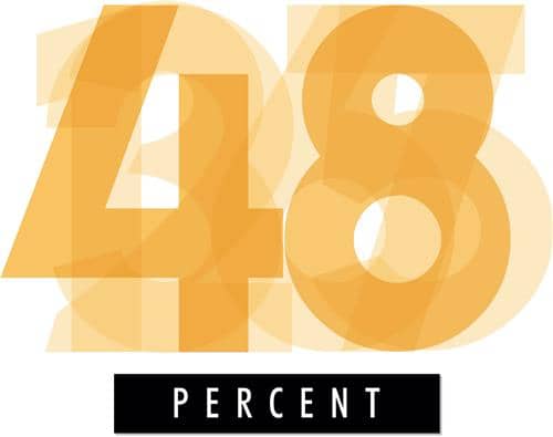 48Percent